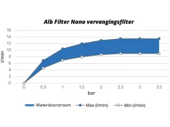 Alb Filter Nano Ersatzfilter
