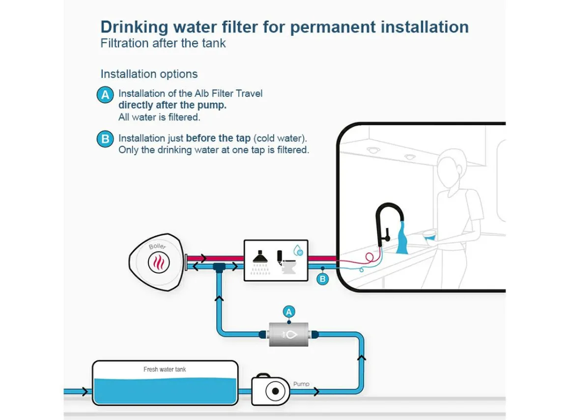 Alb Filter Travel Nano-Filter für sauberes Trinkwasser