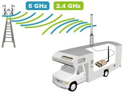 Alfa WiFi-Camp Pro 3 WLAN-Verstärker