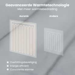 Auronic 180 x 130 cm Elektrische Decke - Grey