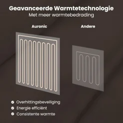 Auronic 180 x 130 cm Elektrische Decke - Brown