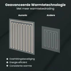 Auronic 180 x 130 cm Elektrische Decke - Anthracite