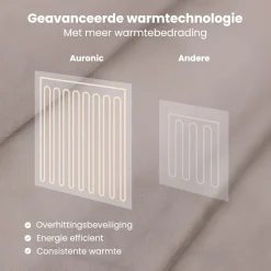 Auronic 180x130 cm Elektrische Decke - Taupe