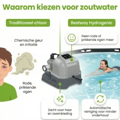 Bestway salzwassersystem - 26.498 liter