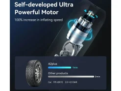 Cycplus A2 Plus Pro Elektrische Kompressor