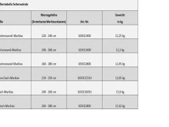 DWT It´s Holiday Dachmarkise Seitenwand XL - 260-280 cm