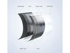 EcoFlow 100 Watt Flexible Solar Panel