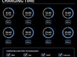 Ective Multiload 15A Batterieladegerät