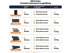 HEKO Solar Unfold 30 Watt Solar Panel