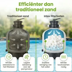Intex Sandfilterpumpe Filterbälle
