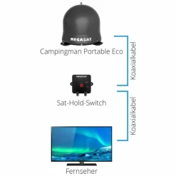 Megasat Campingman Eco 2 Portable Sat Antenne - Graphite