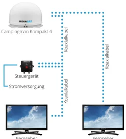 Megasat Campingman Kompakt 4 automatische SAT-Schüssel