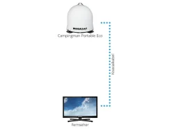 Megasat Campingman portable ECO automatische Sat-Antenne