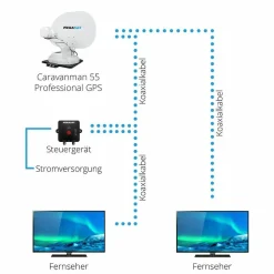 Megasat Caravanman 55 GPS Sat Antenne mit Auto Skew - White