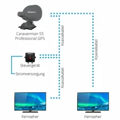 Megasat Caravanman 55 GPS Sat Antenne mit Auto Skew - Graphite