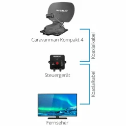 Megasat Caravanman Kompakt 4 vollautomatische Antenne - Graphite