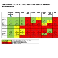 membraclean 0,5 Liter Trinkwasseraufbereitung - 9 Stück