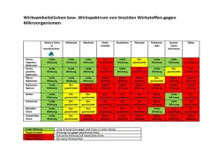 membraclean 12x1 Liter Trinkwasseraufbereitung