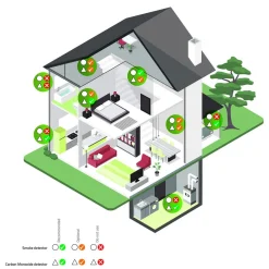 Nedis DTCTCO40WT Kohlenmonoxid-Alarm - Weiss