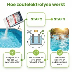 Poolsel Poolsalz - 15 kg
