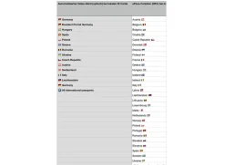 Selfsat MWR 4524 Internetrouter