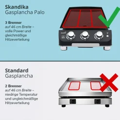 Skandika Palo plancha Gasgrill
