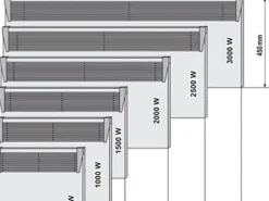 Tesy 500W Konvektor Heizung