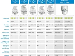Thetford Porta Potti 365 tragbare Toilette