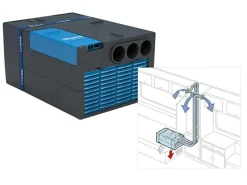 Truma Saphir Compact Klimaanlage