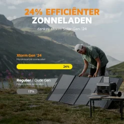 Xtorm 200 Watt Solarpanel